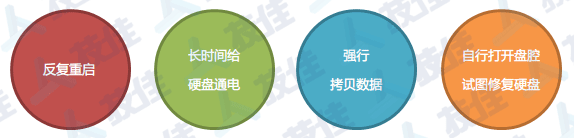 硬盤損壞后的錯誤操作